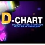 DFM Top 30 D-Chart 06.04 музыку скачать DFM Top 30 D-Chart 06.04 музыку торрент