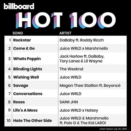 Billboard Hot 100 Singles Chart [25.07] скачать Сборник песен торрент