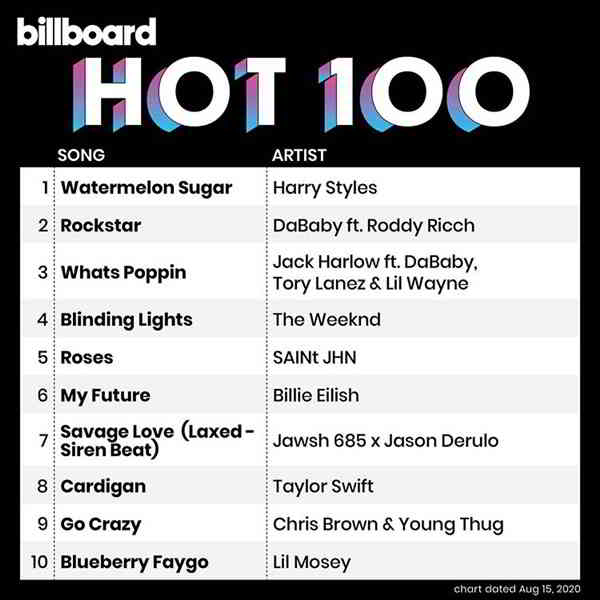 Billboard Hot 100 Singles Chart [15.08] скачать Сборник песен торрент