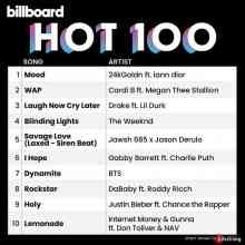 Billboard Hot 100 Singles Chart [31.10] скачать Сборник песен торрент